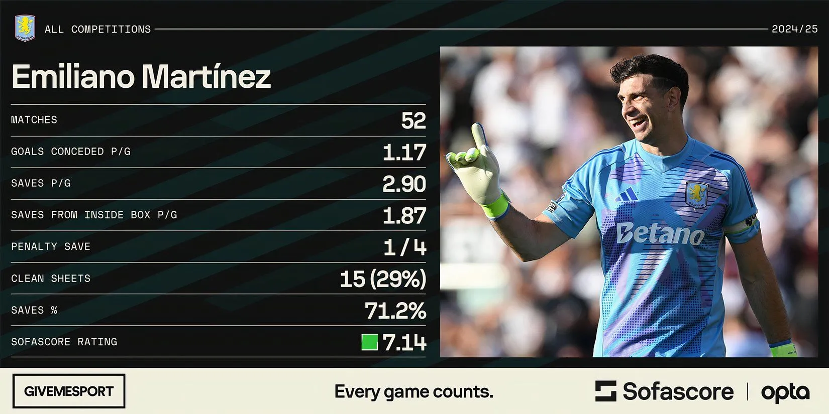 Emiliano Martinez, thủ môn Aston Villa đối mặt với tương lai bất định.