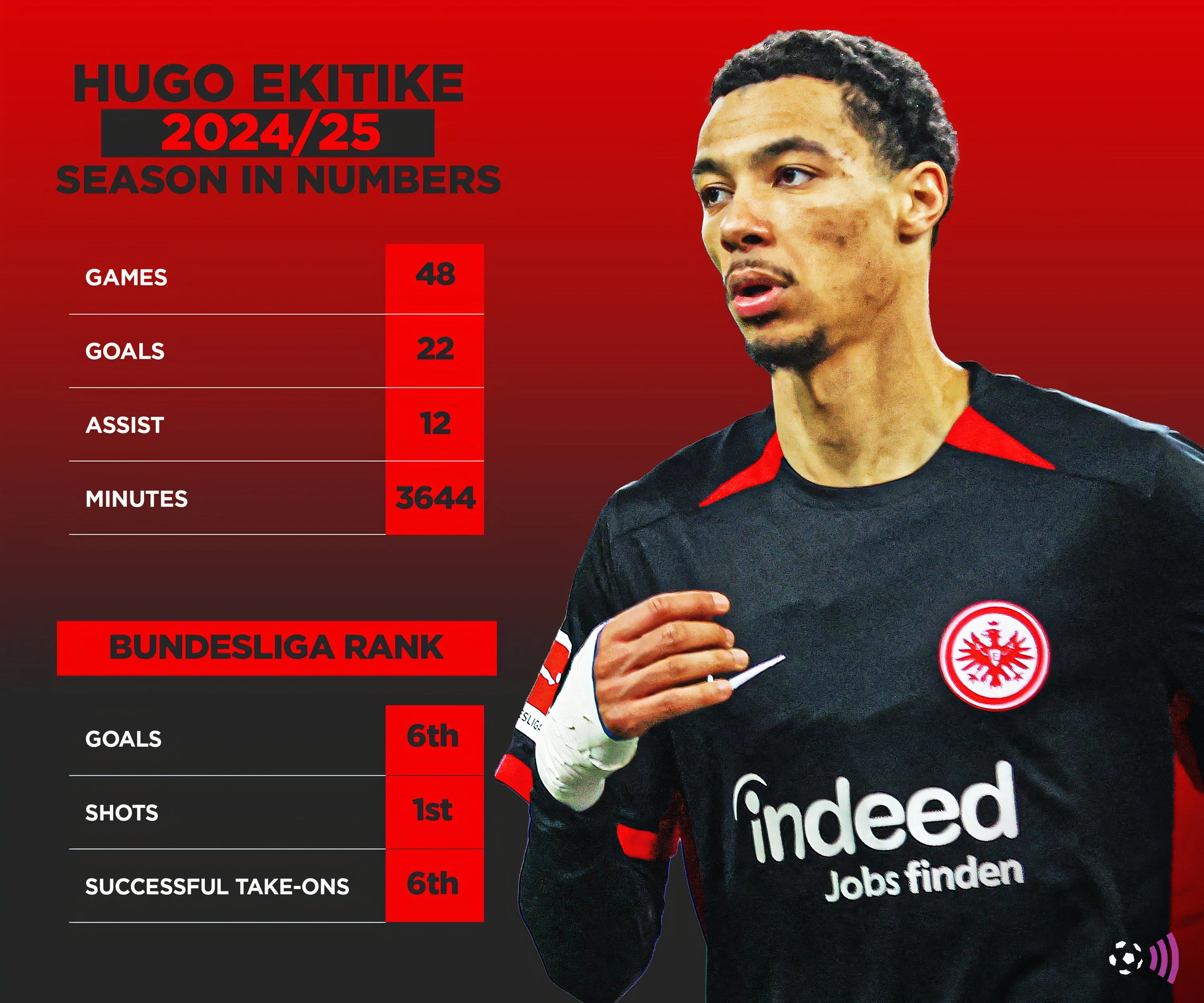Hugo Ekitike, tài năng trẻ tiềm năng mà Newcastle United đang nhắm đến.
