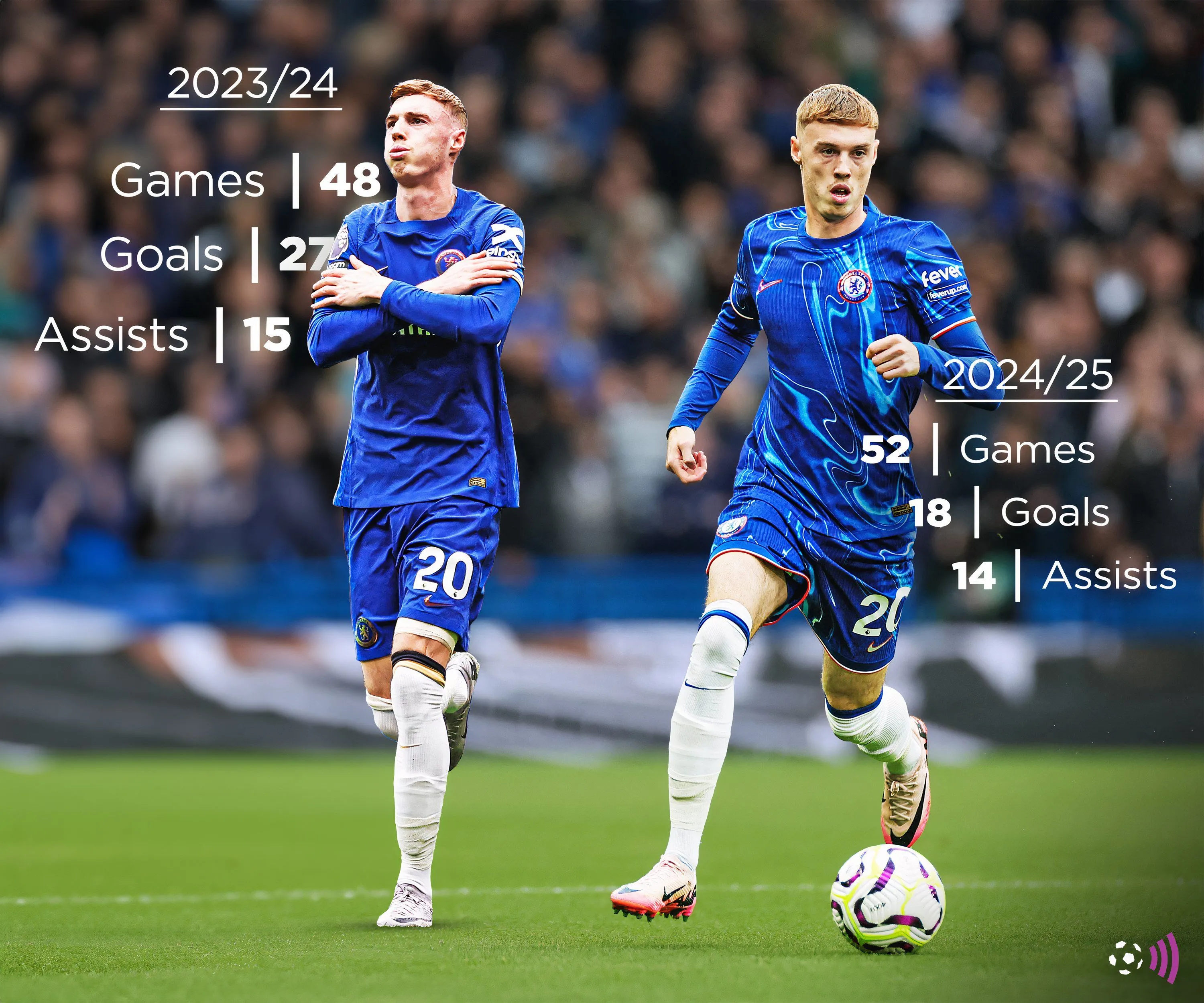 Thống kê bàn thắng và kiến tạo của Cole Palmer ở Chelsea mùa 2023-24 và 2024-25